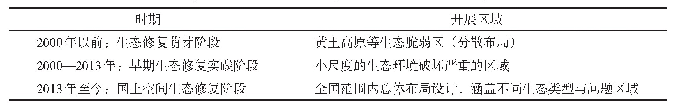 表3 我国各个时期生态修复开展区域