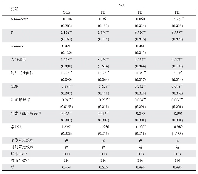 表5 资源型城市转型对劳动力需求影响的回归结果