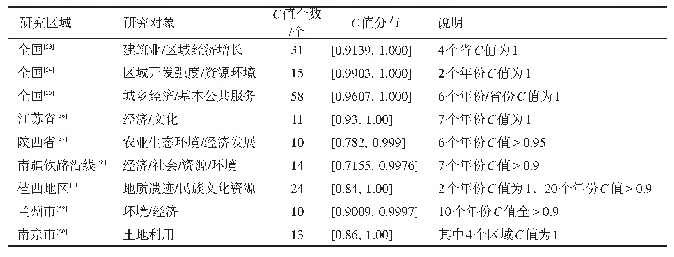 表3 国内耦合协调度模型应用研究中耦合度C值结果举例