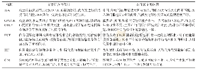 《表1 主要能源治理机构的特点和存在的问题》