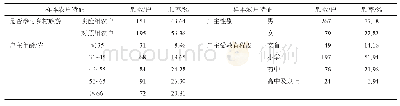 《表1 样本统计学特征：基于匹配倍差法的乡村旅游扶贫农户增收效应》