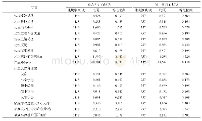 《表1 变量描述统计：耕地质量与土地流转行为关系研究》