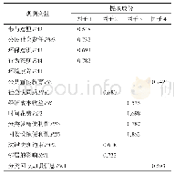 《表3 正交旋转后的因子载荷矩阵》