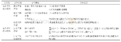 《表1 中国镍资源供应安全评价指标体系》