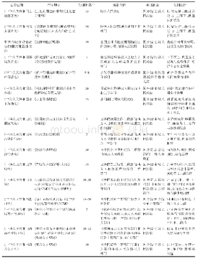 《表2 我国现行主要空间规划法律法规梳理》