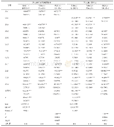 《表7 转入土地连片程度影响技术效率的基准模型回归结果》