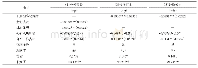 表6 稻农生物农药施用行为影响因素的稳健性检验