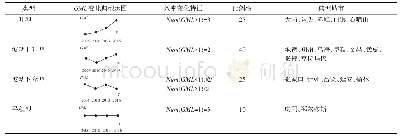 《表2 2006—2016年区域GML变化趋势类型》