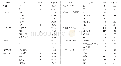 表3 受访农户个体样本特征表