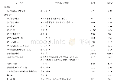 《表2 变量定义及统计性描述》