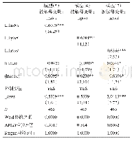 表2 农地经营规模影响农业碳排放的中间渠道检验