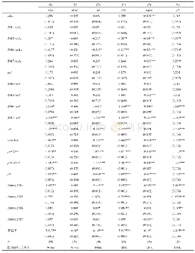 表4 全国回归结果：不同环境规制政策对中国规模以上工业企业技术创新的影响