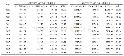 表2 2006—2018年汇流节点标准差椭圆相关指标