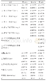 表3 全球虚拟耕地流动引力模型参数估计结果