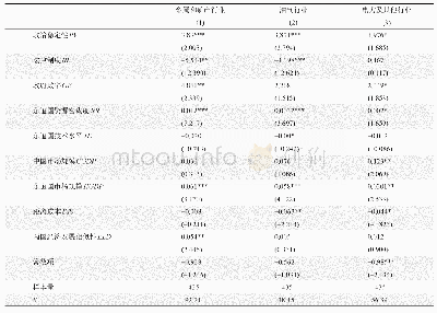 《表5 行业层面制度质量和海外并购区位选择的回归结果》