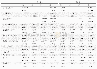 表6 企业所有制层面制度质量和海外并购区位选择的回归结果