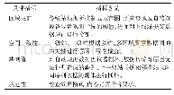 表5 观测数据外部质量控制模块（QC2）指标