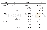 表4 OLS模型和GWR模型计算结果对比