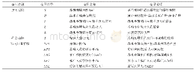 表1 养殖海域利用效率测度及分析指标说明