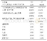 表7 行政审批中心设立对产能过剩行业工业用地出让影响的地区差异