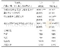 表8 行政审批中心设立对制造业和非制造业产能过剩行业工业用地出让影响的差异