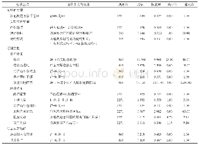 表3 变量的含义、赋值说明及描述性统计