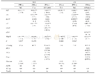 表3 自然资源禀赋对技术进步方式的影响效应估计结果