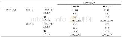 表3 氮参数率定结果：经济增长、区域环境污染与环境规制有效性——基于京津冀地区的实证分析