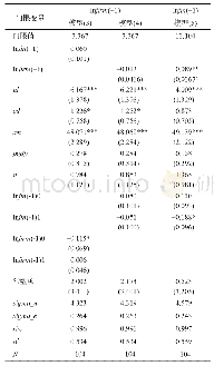 表4 电压比测试结果：经济增长、区域环境污染与环境规制有效性——基于京津冀地区的实证分析