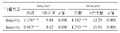 《表8 经济集聚对工业废水排放的门槛特征检验结果》