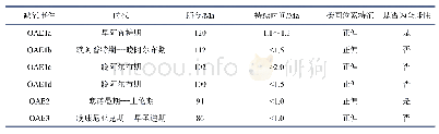 《表1 白垩纪大洋缺氧事件基本特征[11-15]》