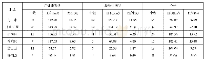 表5-4舟山市陆域重点管控单元划定情况