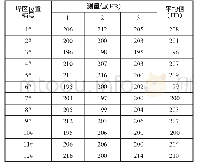 《表1 焊补区硬度检测结果》