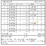 表1 RT检测报告：齿轮箱体铸造工艺优化