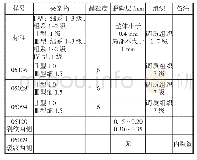 表1 E级钢钩舌金相组织与裂纹两侧脱碳层特征