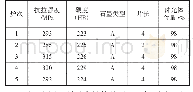 表3 等温拟合参数对比：碳化硅在铸铁熔炼中的应用效果