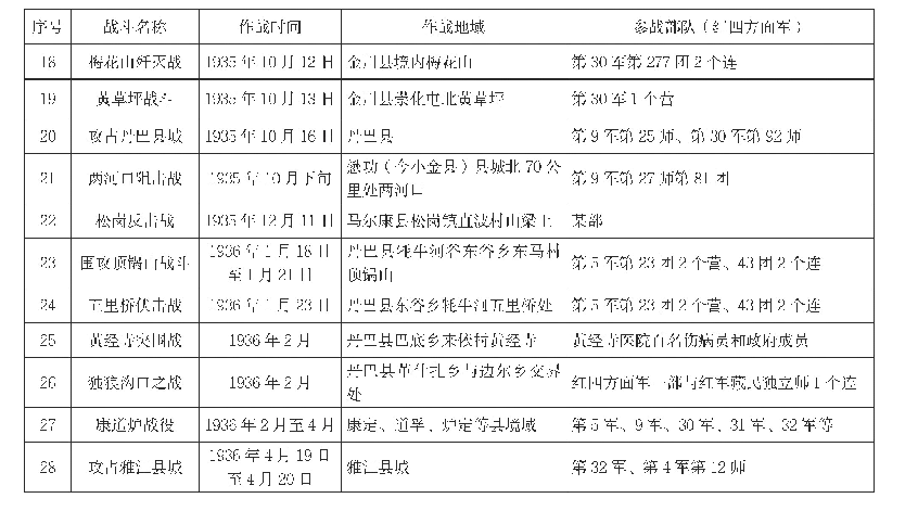 表2 红四方面军在川西民族地区主要战斗统计表