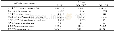 表5 不同年代西江赤眼鳟生长参数比较Tab.5 The growth parameters comparison of Squaliobarbus curriculus in Xijiang River during different y