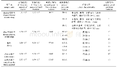 《表1 金乌贼育苗系统中的细菌种类和数量变化分析Tab.1 Bacterial species and abundance analysis in the breeding system of Sep