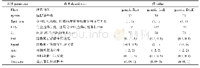 《表3 小黄鱼渔业捕捞动向参数的取值 (或范围) 及描述》