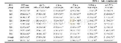 《表4 12月龄不同香港牡蛎家系生长性状比较》