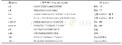 《表1 本研究所用引物：中国对虾V-ATPase c亚基基因的克隆及其在高pH胁迫下的表达分析》