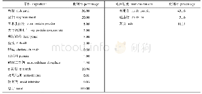 表1 基础饲料组成及营养水平(风干基础)