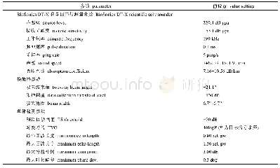 表1 换能器及单体检测参数设置