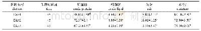 表2 不同饲料投喂模式对脊尾白虾体成分的影响