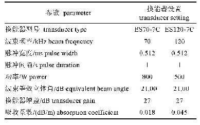 表1 EY60换能器参数设置