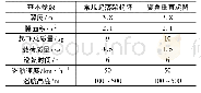 《表3 蒲公英“Ⅱ”号组合式翼身融合太阳能无人机基本参数》