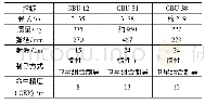 表7 GBU-12、GBU-31、GBU-38制导炸弹主要战技指标