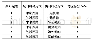 《表1 飞行状态分类：基于随机森林的HRGV滑翔段飞行状态识别》