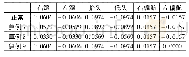 表3 松浮故障最大操纵力矩系数比较